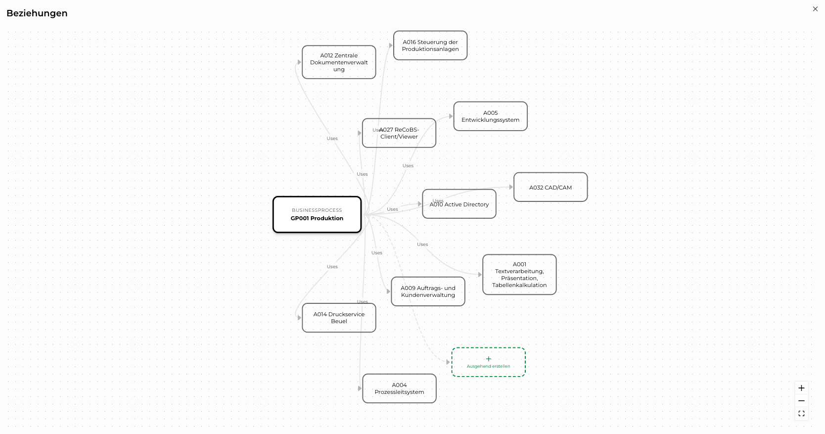 OrbisGraph: Strukturanalyse view showing ingested entities with links back to their source sentences.